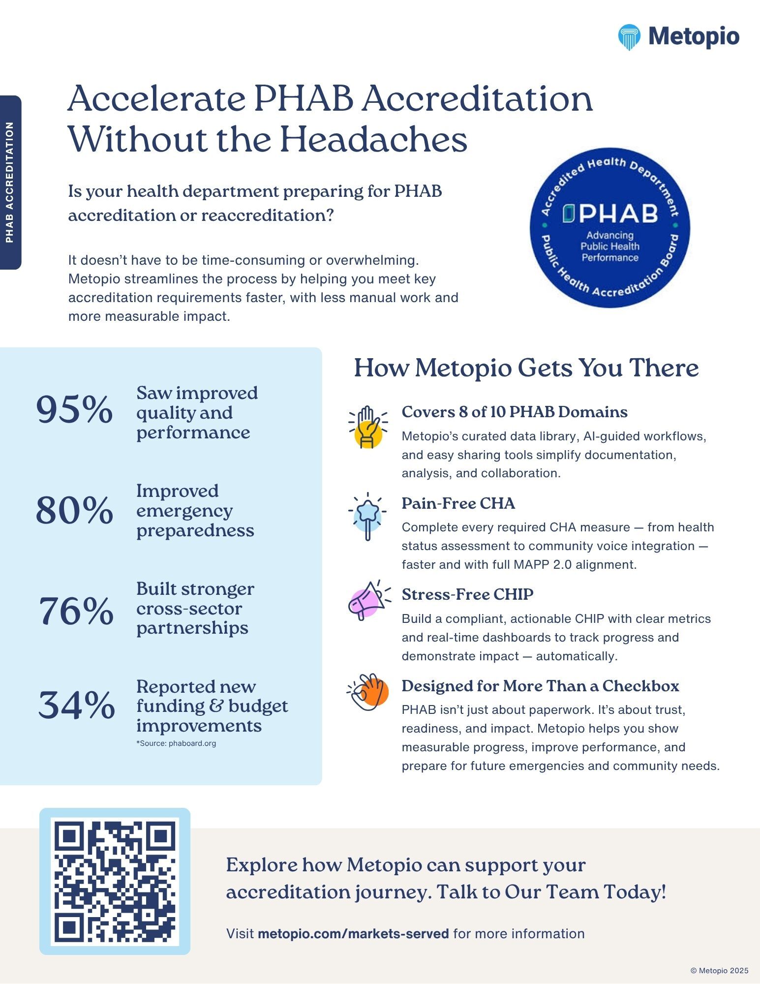 mktg-25-04-PHAB Accred-one-pager