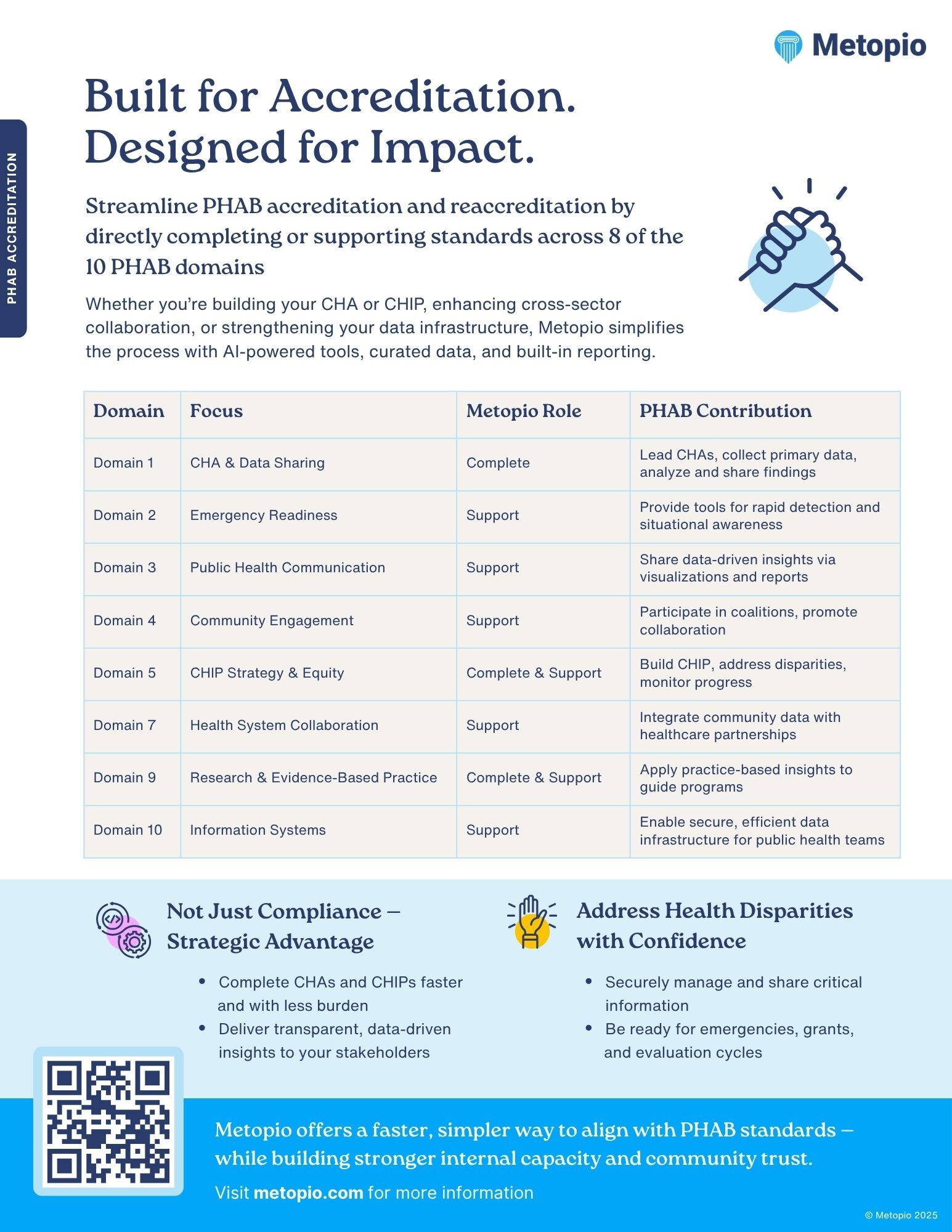 mktg-25-04-PHAB-one-pager